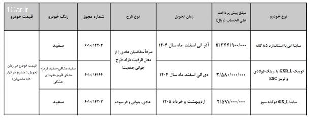 آغاز پیش فروش 3 محصول شرکت سایپا از روز سه شنبه